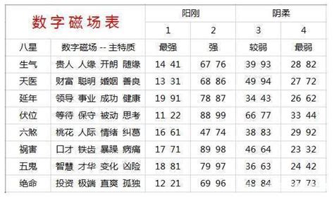 手機算命|手机号码测吉凶查询